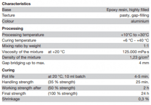 Thông sô kỹ thuật WEICON Aluminium Minute Adhesive